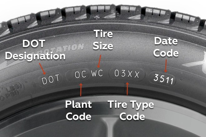 Annotated photograph identifying the DOT date group 3511